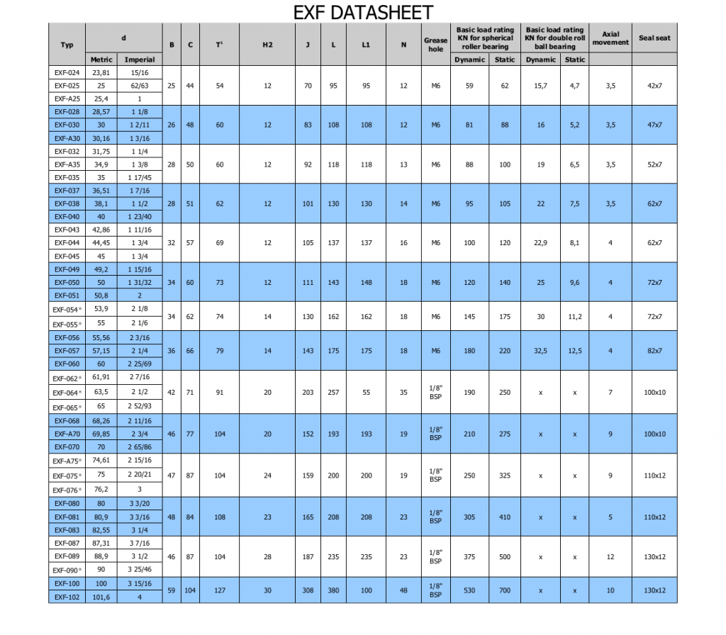 Extreme Bearing EXF datasheet