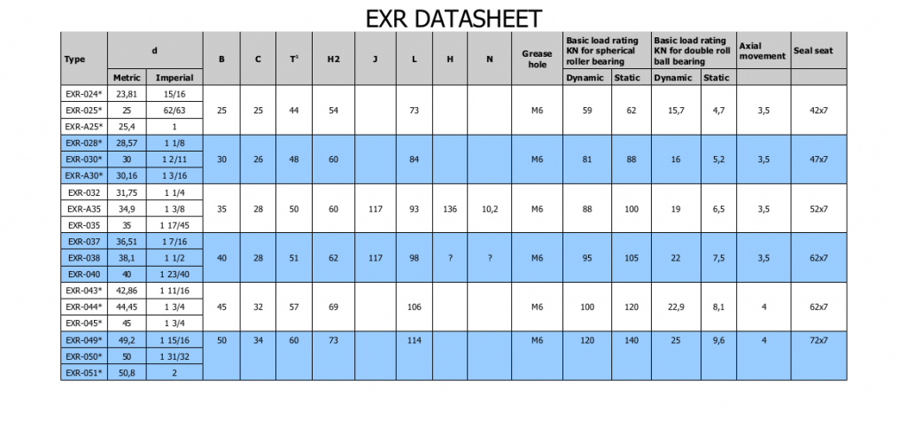 Extreme Bearing EXR Lagergehäuse Datenblatt